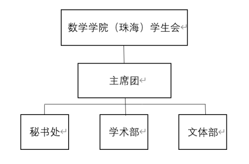 di wu jie tuan wei xue sheng hui huan jie bao ming tong zhi 1234