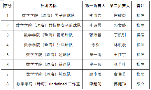 jie tu  0 1